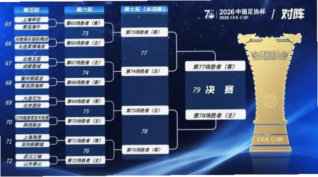 球队分区赛程如何影响战绩？同区交手4次背后的玄机